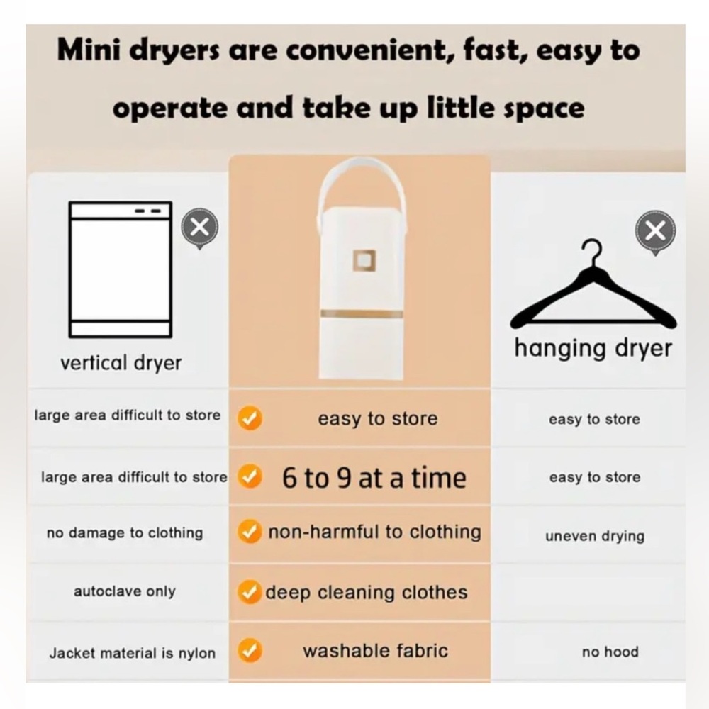 New Travel Portable Mini FAST Dryer with Timer Function Compact - Picture 5 of 6